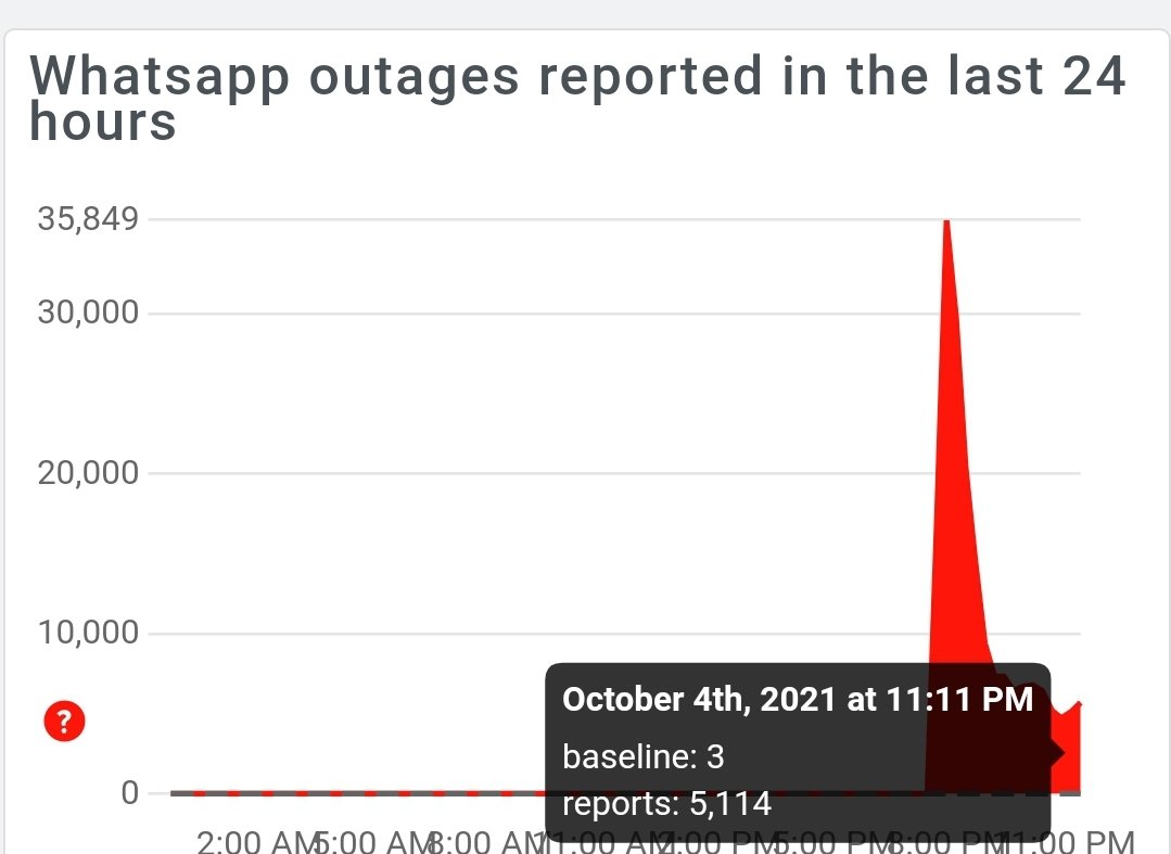 رجوع تدريجي للواتساب حاليا