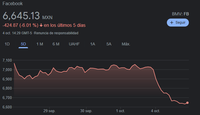 startermx's tweet image. Se Cae FB