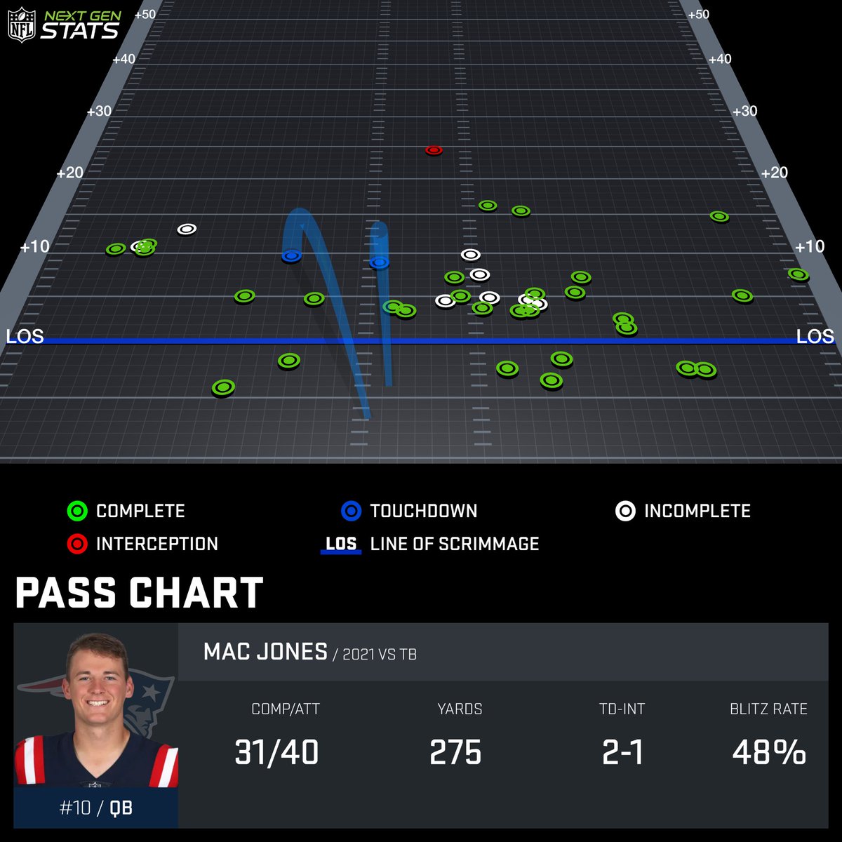 quarterback lol app for mac