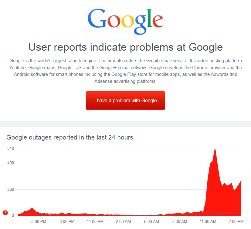 TReporta's tweet photo. Usuarios reportan que han presentado problemas al utilizar el buscador Google.
Este lunes Facebook, Instagram, WhatsApp, Tik Tok y Telegram, han sufrido interrupciones de sus servicios a nivel mundial. #TReporta https://t.co/Tc8wB8pWI0