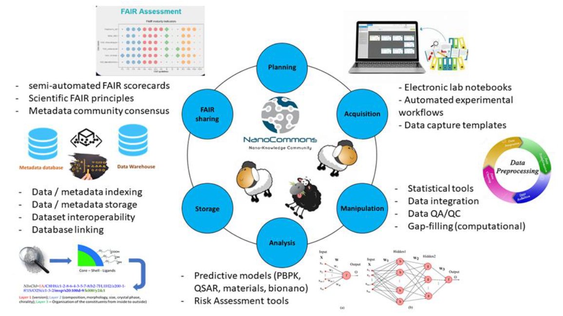 nanocommons tweet media