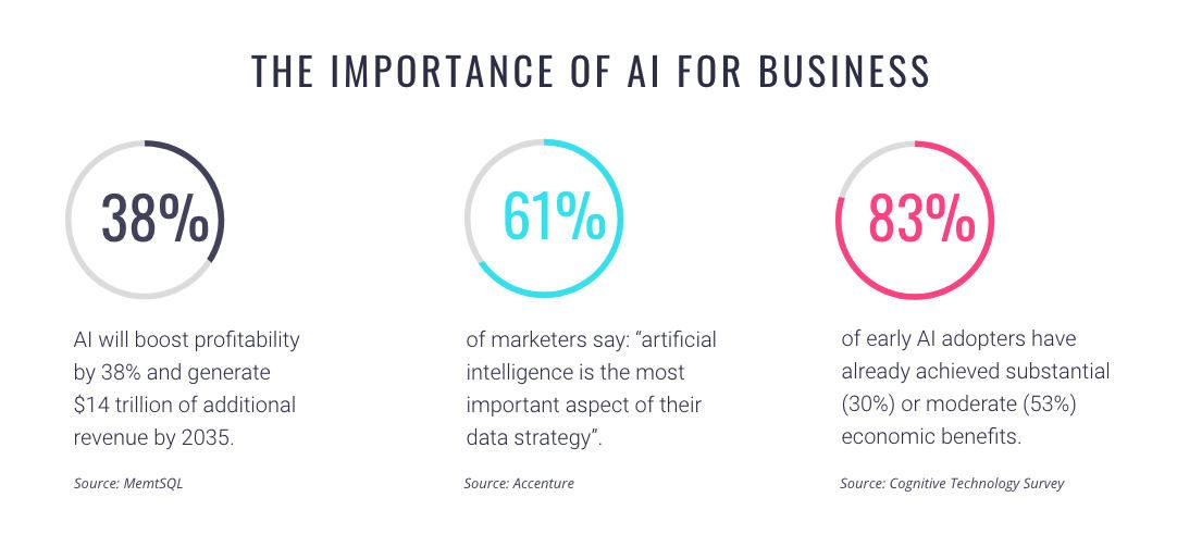 AnkitKa91977421's tweet photo. Top 10 Booming Reasons to Implement Artificial Intelligence

#ai #ml #artificialintelligence #artificialintelligencedeveloper #artificialintelligence #aideveloper 

https://t.co/8YdzGGJzwn https://t.co/80h0HTAoB6