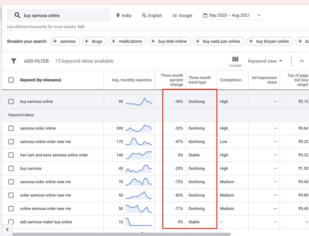 rustybrick's tweet image. Google keyword planner tool tests adding trending data seroundtable.com/google-ads-key… via @realarbabusmani