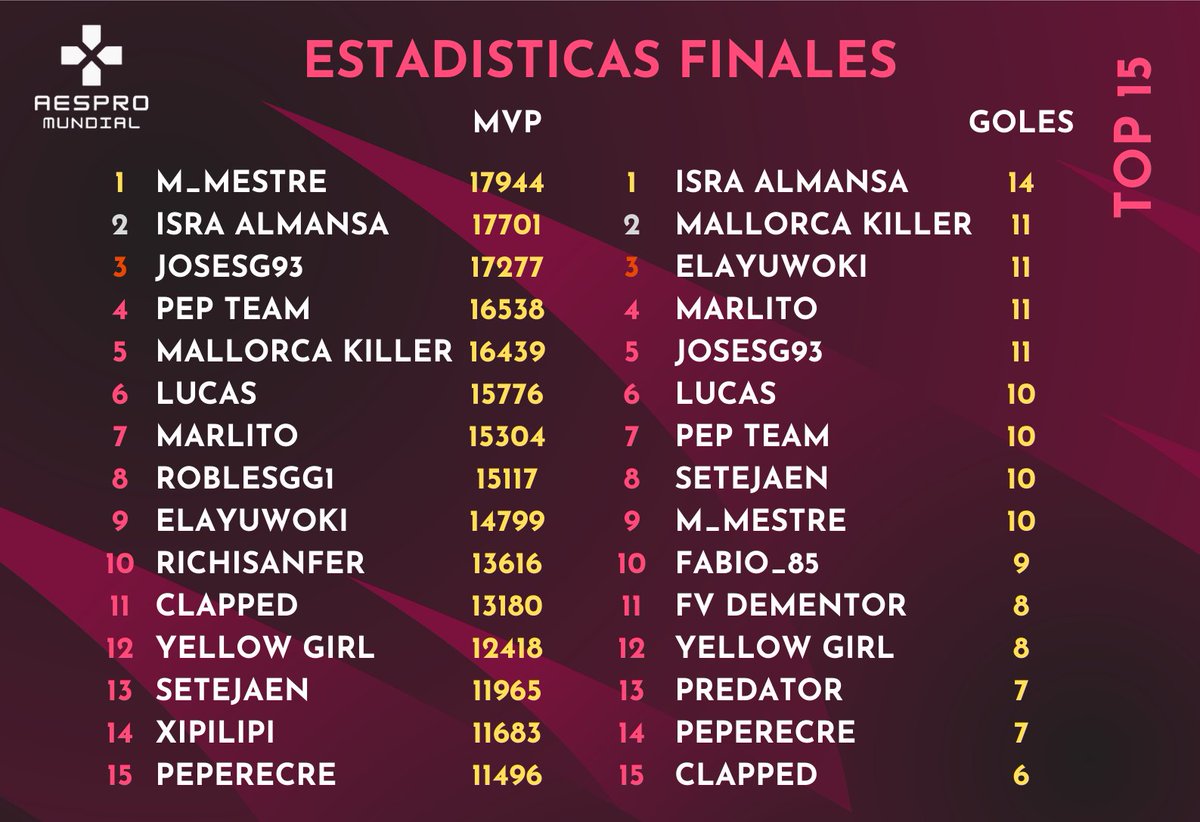 Amateur ESports PRO tweet media