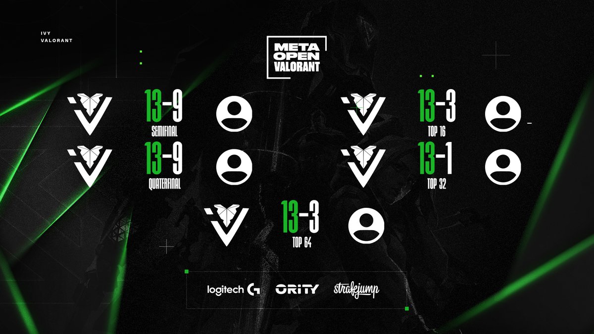 Qualified to META OPEN VALORANT to play along teams such as  <a href="/natusvincere/">NAVI</a> <a href="/KPI_Gaming/">ñrlmrndk</a>  <a href="/GMTesports/">GMT Esports</a> <a href="/obg_gg/">One Breath Gaming</a>!!!

GGWP!! <a href="/rAskVAL/">Roberts R /rAsk/ 🇱🇻</a> <a href="/waylanderCs/">Jan Rahkonen</a> <a href="/roxieFPS/">GL roxie</a> @FeeqnXD <a href="/worldeditcsgo/">Georgii Yaskin</a> 

Main Event starts 8 October, tournament link:
liquipedia.net/valorant/Meta_…