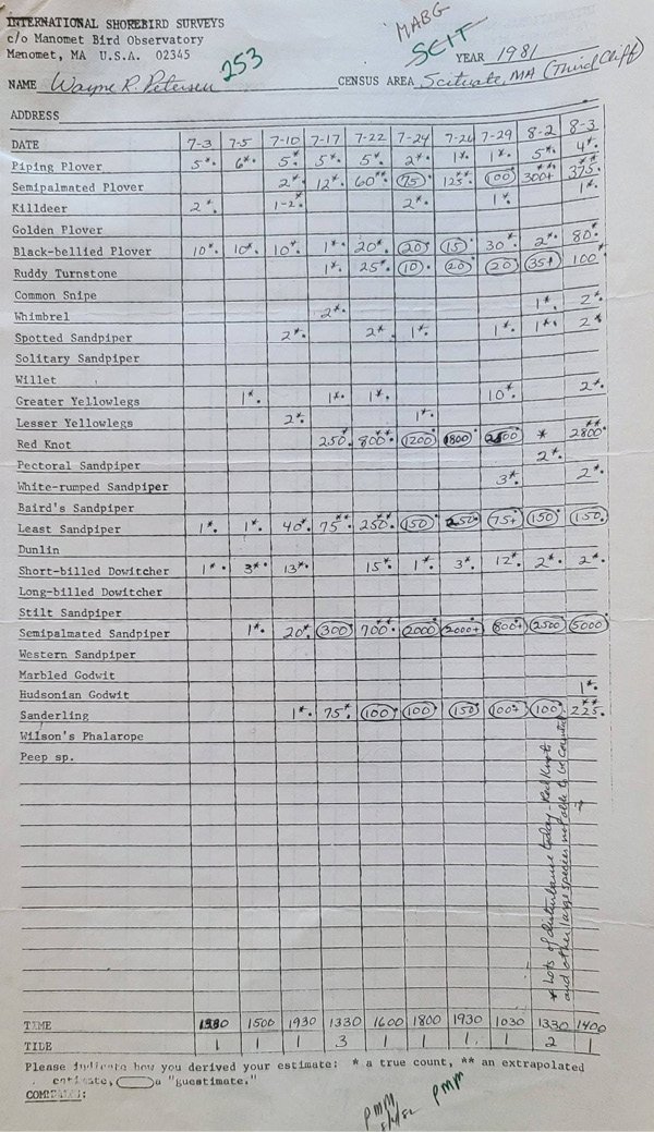 The Importance of Counting Shorebirds: <a href="/ManometCenter/">Manomet Conservation Sciences</a>'s International Shorebird Survey
in <a href="/BirdObserver/">BirdObserver Journal</a> The New England Birding Journal birdobserver.org/Issues/2021/Oc…