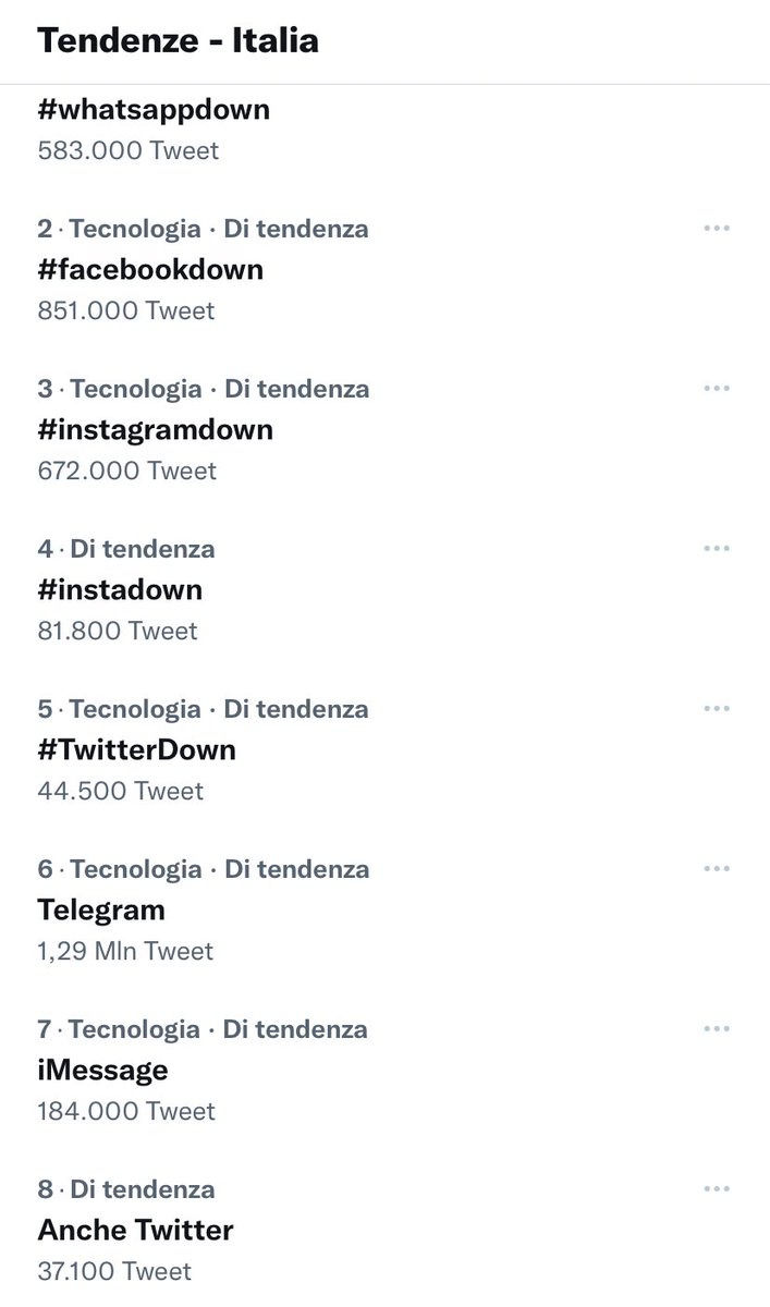ellendc6's tweet photo. il panico totale, olio su tela
04.10.2021

#whatsappdown 
#instagramdown 
#facebookdown https://t.co/l9PguyL0gD