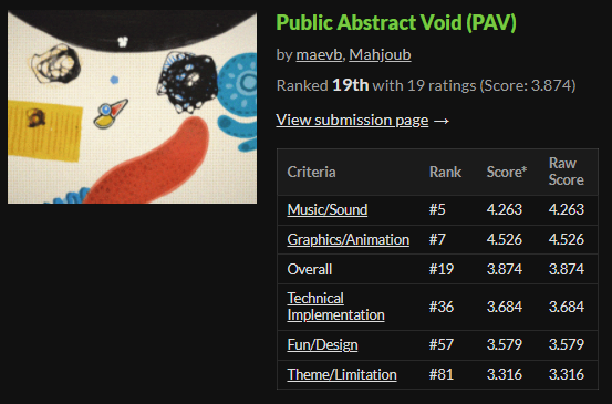 maevb_art's tweet photo. โญ๏ธPAV got ranked 19th over 413 entries!!โญ๏ธ
i'm so proud of us :)
& so glad this abstract aesthetic pleased yall so much, it really was for strategic purposes at first : i was asked to put a max of animation to make the boss fight fun!
thank u <3
#8bitstoinfinity #vimjam2 https://t.co/V02zi82Iyu