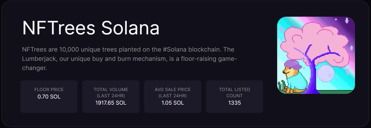 TreeCapitalSOL's tweet photo. @SolanartNFT An hour out of being on Magic Eden and volume is 2k 👀 Probably nothing.. Maybe we could debut our deflationary mechanics on your platform as well 😉 https://t.co/s658RcNGP7