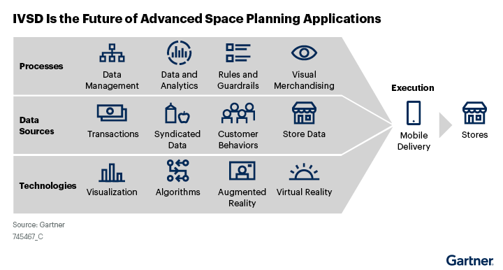 Bob_Hetu's tweet photo. In my new research on IVSD I show its partially a reemergence of the #planogram application market. It takes #macrospace and #microspace planning to higher levels of granularity and leverages modern technologies, such as advanced analytics and #3D imaging https://t.co/ZgjIX025ya https://t.co/K8cTXJbmC5