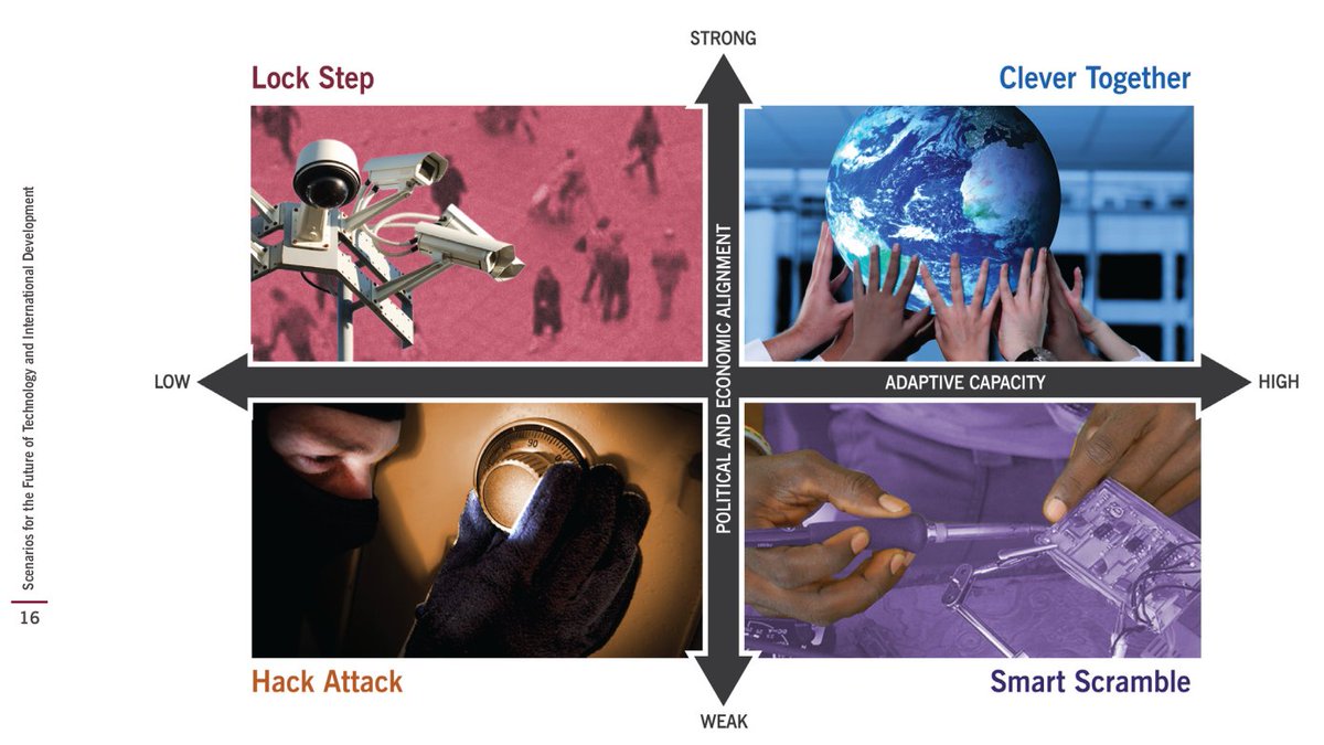 100trillionUSD's tweet photo. Must read: Rockefeller Foundation's 2010 report "Scenarios for the Future of Technology and International Development ".
About the spread of a deadly VIRUS and post-pandemic recovery. About sophisticated HACKERS taking down corporations, government, banks.
https://t.co/0Lzy2czUUH https://t.co/7oHa5a3LA7