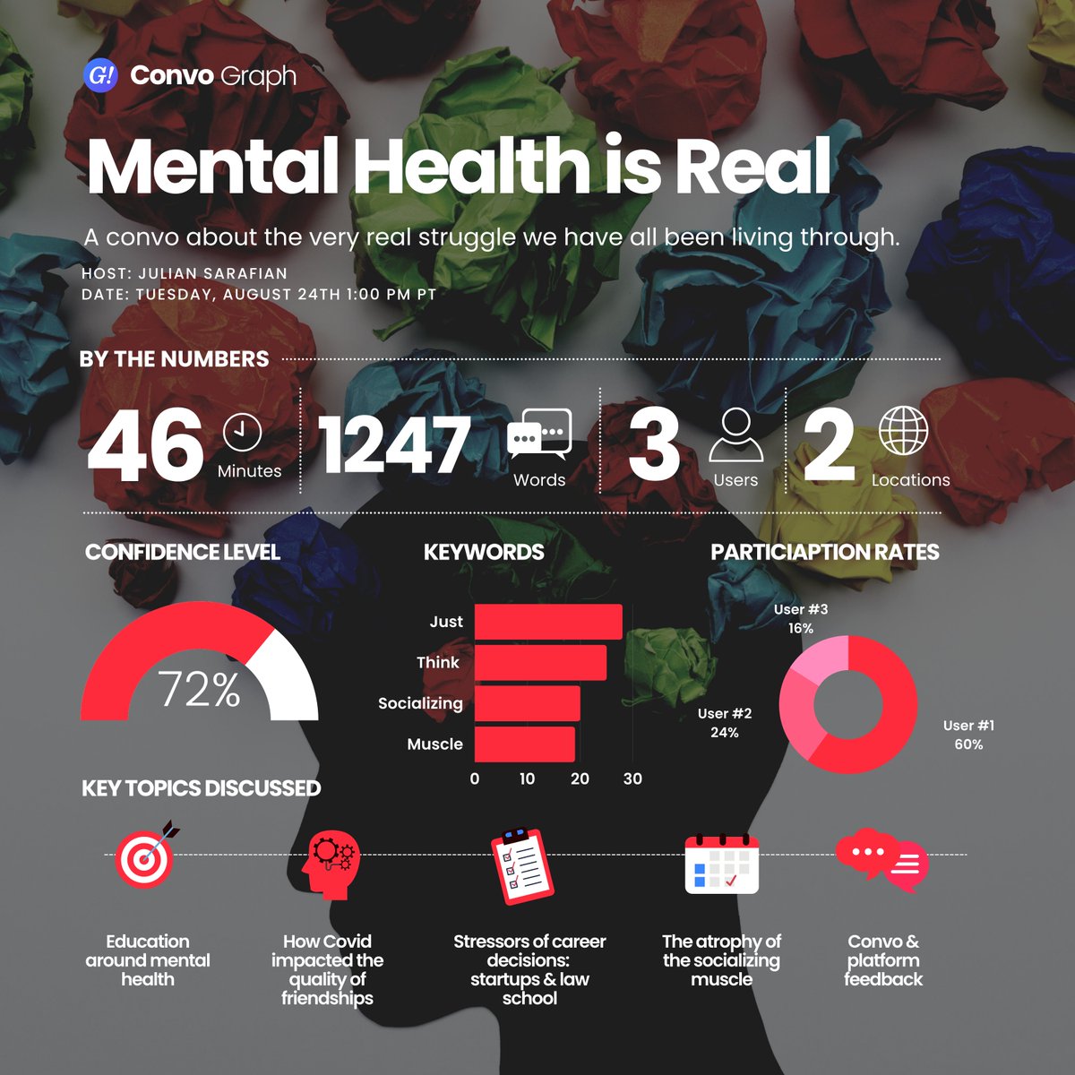 GoOffCo's tweet image. Have you had a conversation SO GOOD that you didn’t want to forget it? Here at Go Off!, we capture your convos for you 📸—so you can always go back to it.

And trust us, you’d want to remember a Go Off! conversation.

Check out @JulianSarafian’s convo graph!