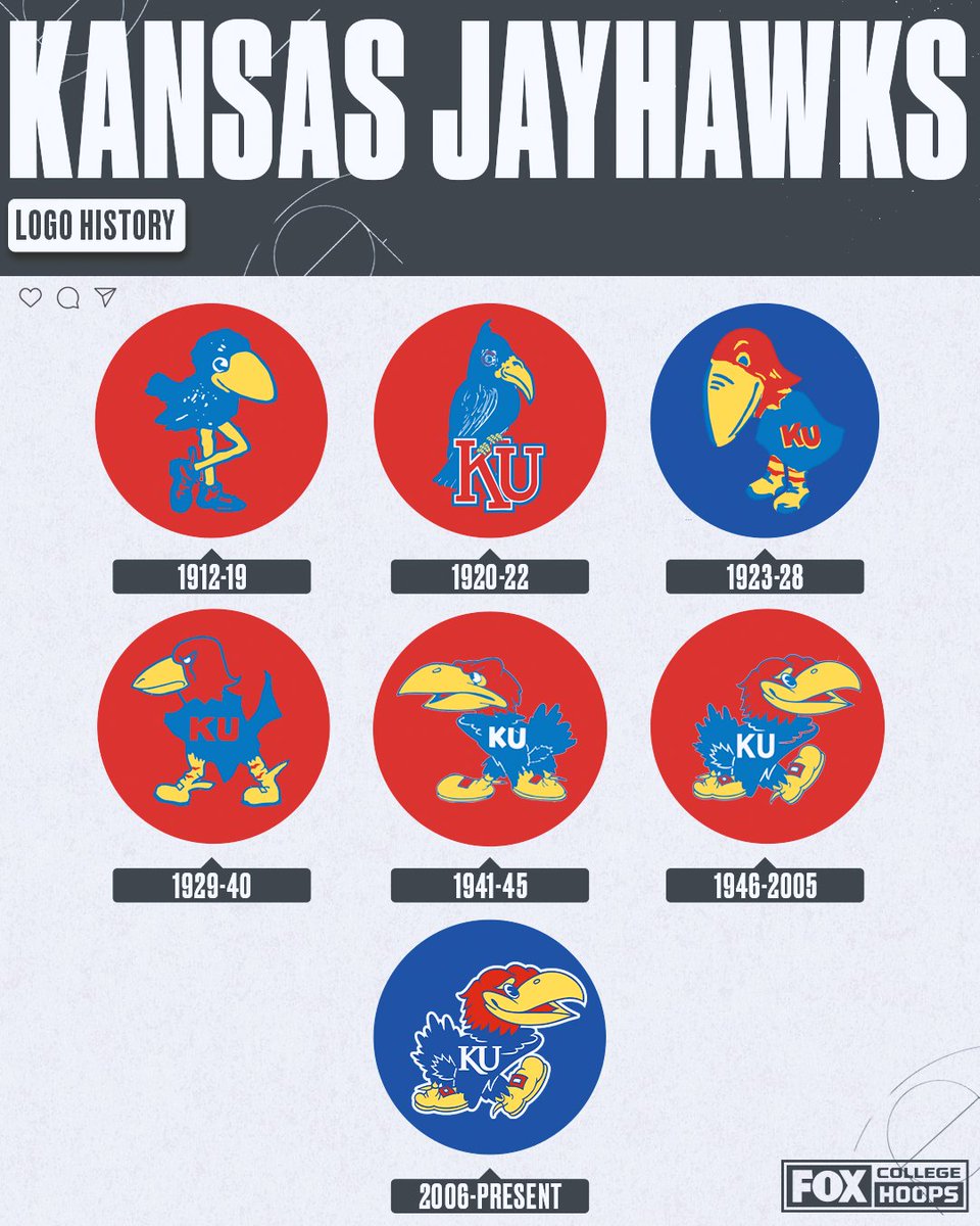 The <a href="/KUHoops/">Kansas Men’s Basketball</a> and <a href="/KUWBball/">Kansas Women's Basketball</a> logo has gone through some remodeling throughout the years 👀

Which one is the best? 👇
