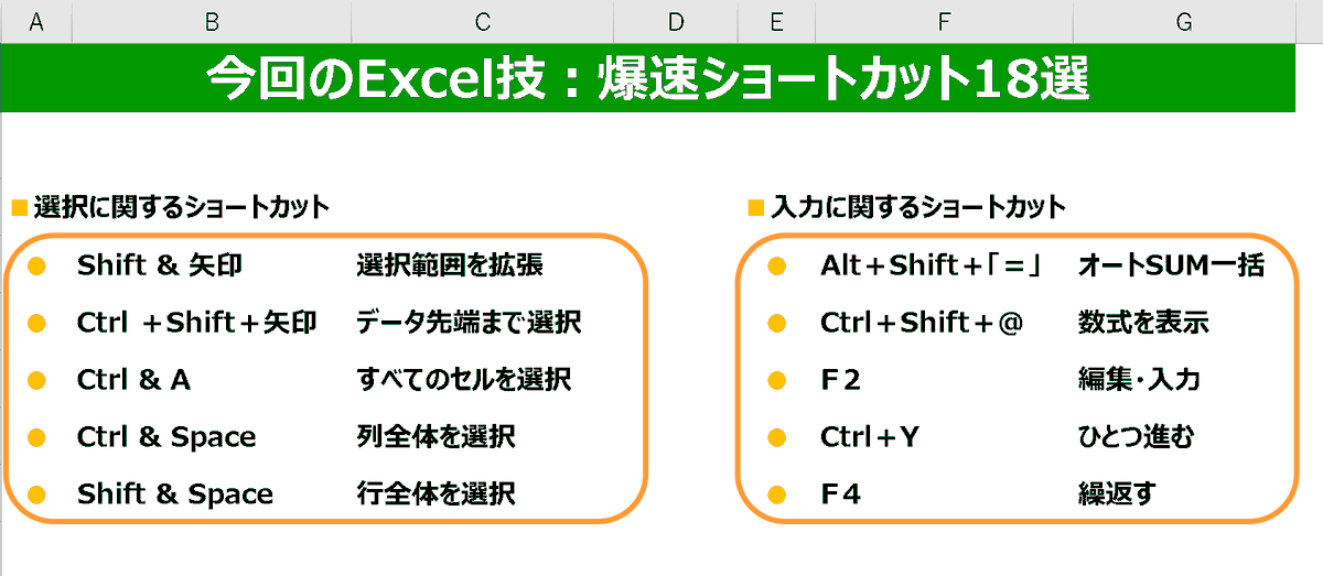 ryu_excel2's tweet image. 知っていたら3倍ぐらいエクセル操作が速くなるショートカット18個集めてみました。よく使うものをを選んだので、たとえばブラインドタッチのように慣れると、爆速になりすぎて笑けます。
個人的なで選出ですので、もしも、これもあるで!
という内容があればリプでおっしゃってください✨