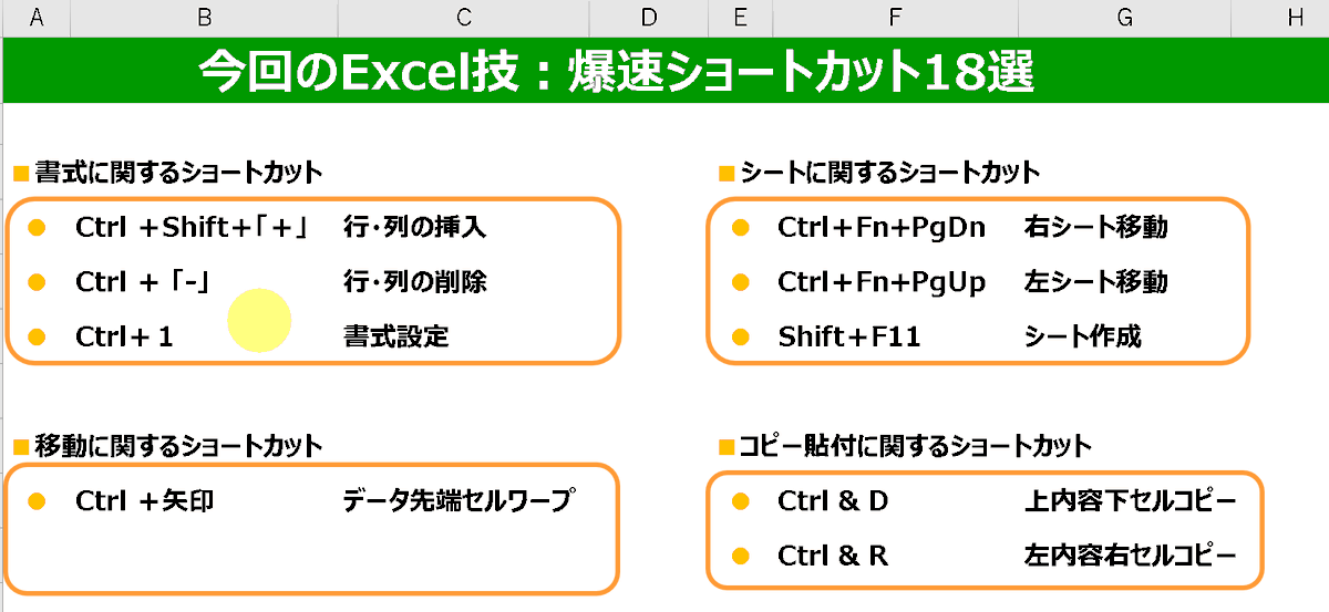 ryu_excel2's tweet image. 知っていたら3倍ぐらいエクセル操作が速くなるショートカット18個集めてみました。よく使うものをを選んだので、たとえばブラインドタッチのように慣れると、爆速になりすぎて笑けます。
個人的なで選出ですので、もしも、これもあるで!
という内容があればリプでおっしゃってください✨