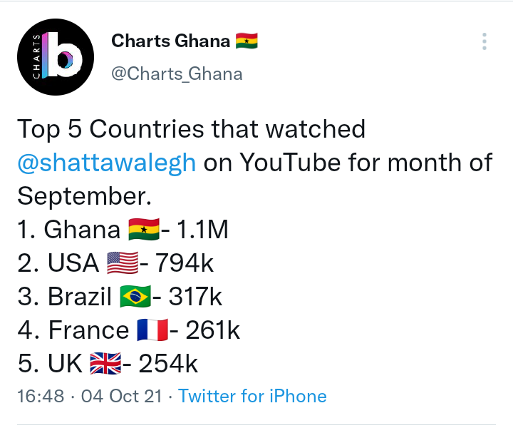 TiDraps's tweet photo. Someone wey release album vs someone who realse trash 😂😂😂

This people paa they are not serious, Shatta Wale my only GOAT 🐐🐐 https://t.co/UA9s8Ww1nu