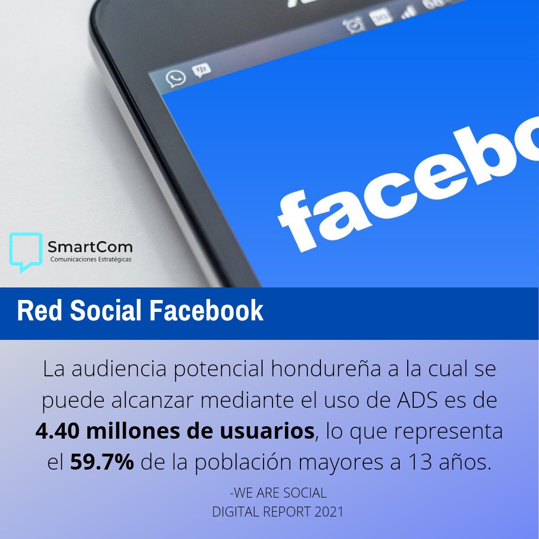 SmartComHN's tweet image. #ElDatoSmart 

✅ #Honduras🇭🇳 tiene cerca de 4 millones de usuarios en la #RedSocial #Facebook