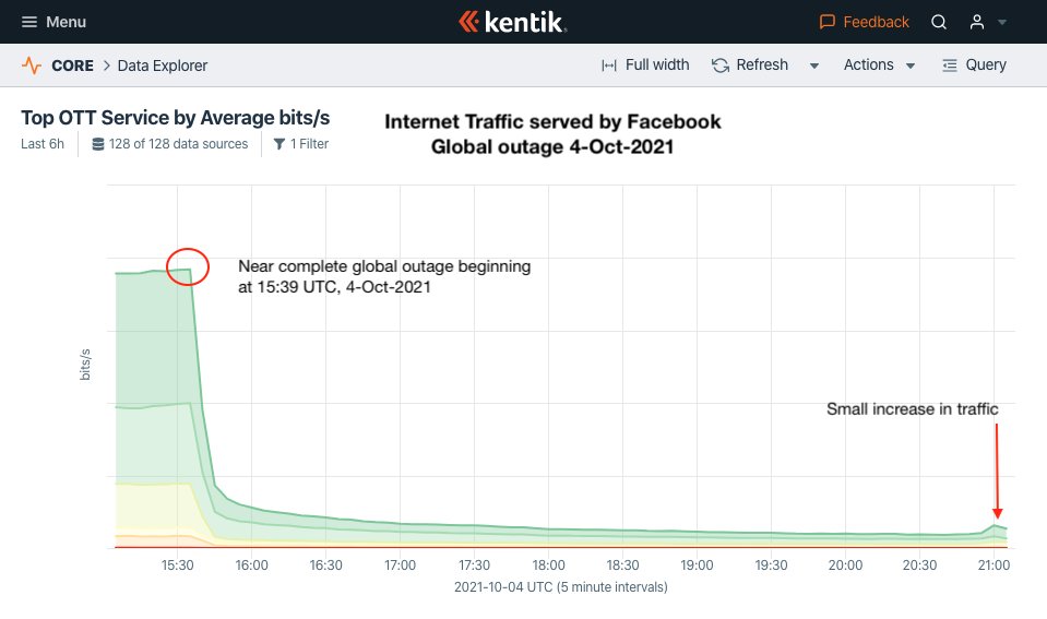 Doug Madory (also on Bluesky) tweet media