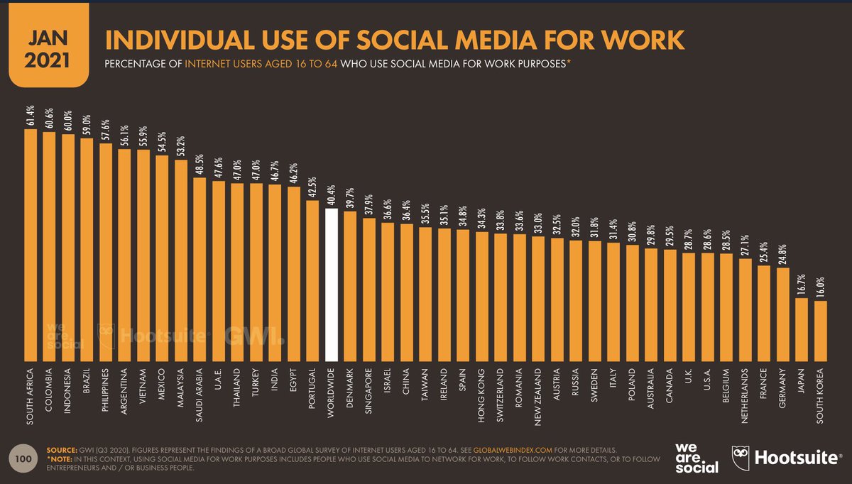 rbarisik's tweet photo. Here is why it matters: A lot of business is conducted over WhatsApp and social media around the world. That includes things like filling prescriptions, taking orders, scheduling work, etc. https://t.co/SQuEowdtfG