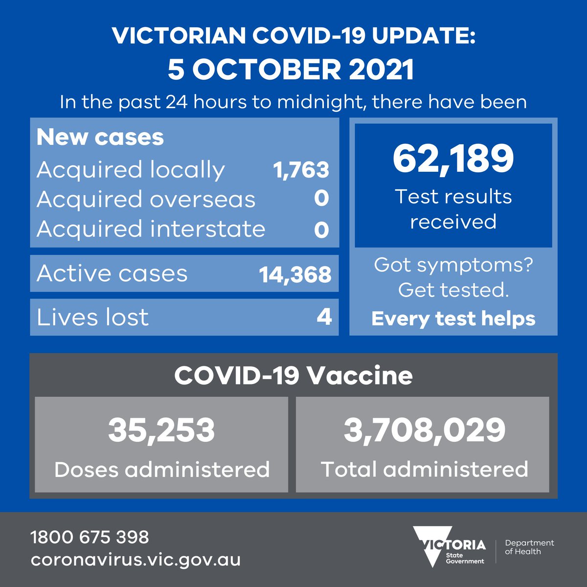 Victorian Department of Health tweet media