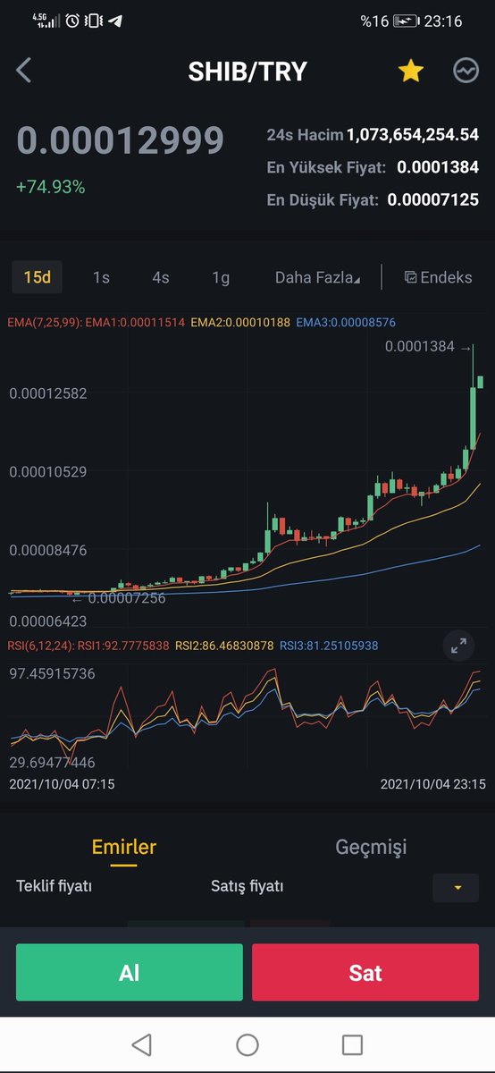 #shiba iki sıfır silmişiz haberimiz yok zenginmi yapacan bizi kuçu kuçu