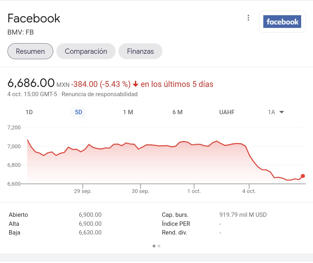 TheJacobx's tweet image. #facebookdown es. Hora de invertir xd