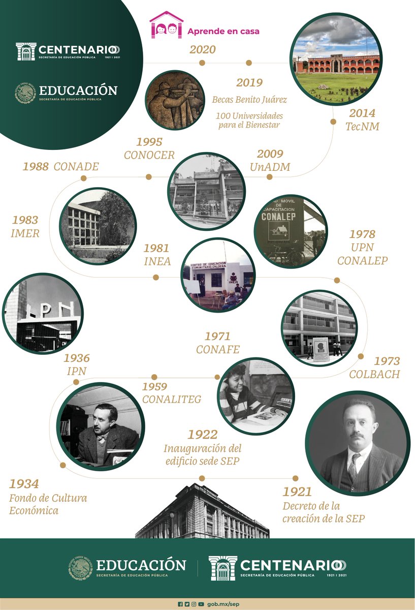 SEP_mx's tweet photo. #100AñosSEP

Conoce de cerca la historia de la creación de nuestra Secretaría.

En esta línea de tiempo podrás identificar algunos de los momentos clave desde su inicio, hasta estos 100 años de compromiso con la #educación. https://t.co/5PGD3PI1tW