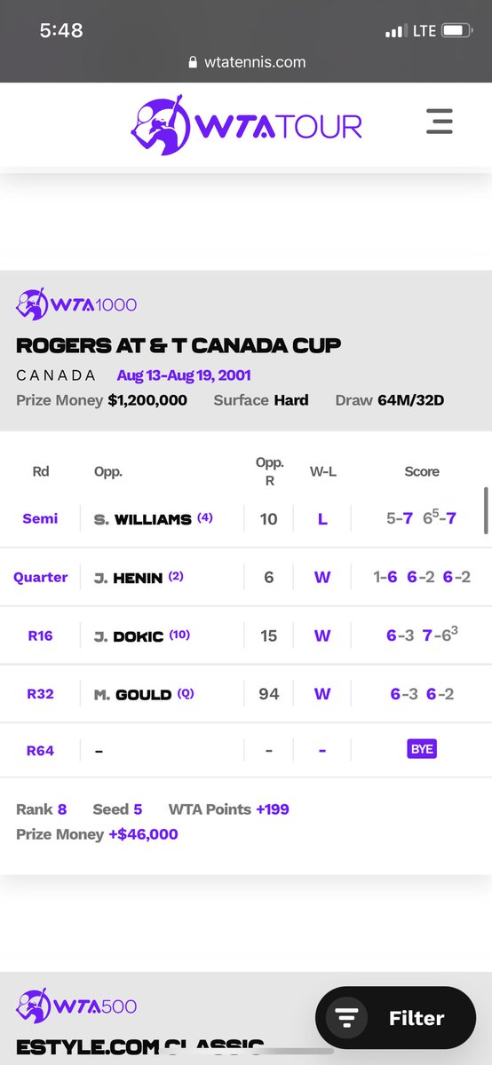 CaseyTennis's tweet photo. I miss these days. Monica had a killer 2001 summer, but the sick depth got in the way. Beats Hingis twice, Capriati, Serena, Henin and Dokic…but more powerhouses awaited + followed with a lackluster USO loss to Bedanova. https://t.co/zFiUiQ5Sc4