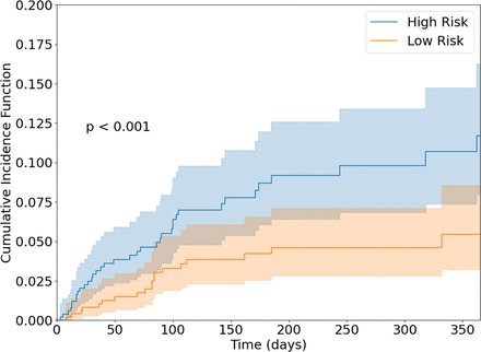 New #JITC article: Predicting cardiac adverse events in patients receiving immune checkpoint inhibitors: a machine learning approach ow.ly/cs8t50GlzlN <a href="/TomasNeilan/">Tomas G. Neilan, MD, MPH</a>
