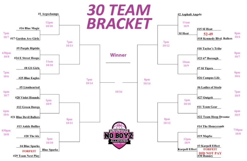 2021 No Boyz Allowed Play Off Bracket Is Out &amp; Its Just Simple Math.. Come Ready For The Smoke!!! Survive &amp; Advance <a href="/CoachSuslak22/">Josh Suslak</a> <a href="/NJLadiesHoops/">NJ Ladies Hoops</a> <a href="/NYGHoops/">NYGHoops</a> @sjvcoach <a href="/TQARecruiter/">Peter Schiller</a> <a href="/PeteVincent6/">Pete Vincent</a> @GirlsBballSHS1 <a href="/SheGotGame7/">She Got Game Classic</a> <a href="/CoachDom22/">Alexander Dominique</a> <a href="/SidelineStevie/">Basquiat</a> <a href="/CoachTinyGreen/">ellonya Tiny Green</a> <a href="/najeedurant/">Stewie G.</a>