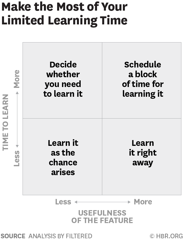 So much to learn, so little time. 
In this modern era, we have very little time for learning &amp; a significant pressure on us all to learn the right stuff, but how do we identify what that is? Here's a 2x2 matrix analysis to prioritize. <a href="/HarvardBiz/">Harvard Business Review</a>