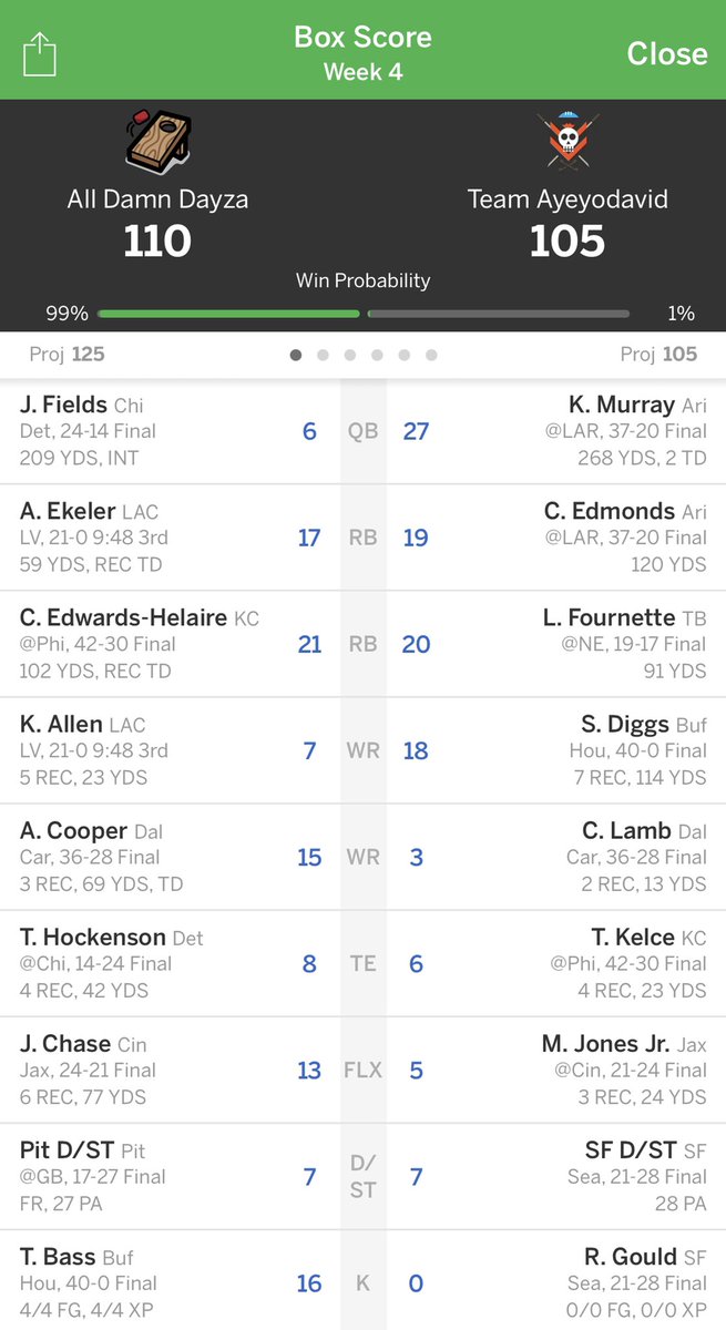PrinceDJ's tweet photo. @AustinEkeler thanks for the touchdown! Locked me in for wins on both my leagues! Let’s keep it coming! ⚡️⚡️⚡️#jerseygiveaway https://t.co/StQFcBPlei