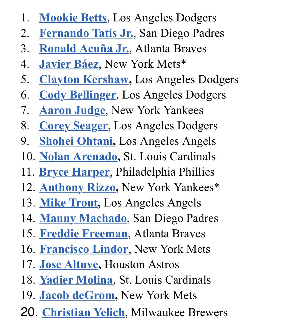 Los Angeles Dodgers Mookie Betts and Cody Bellinger top MLB jersey sales  Los Angeles Angels Mike Trout is 10th  ABC7 Chicago