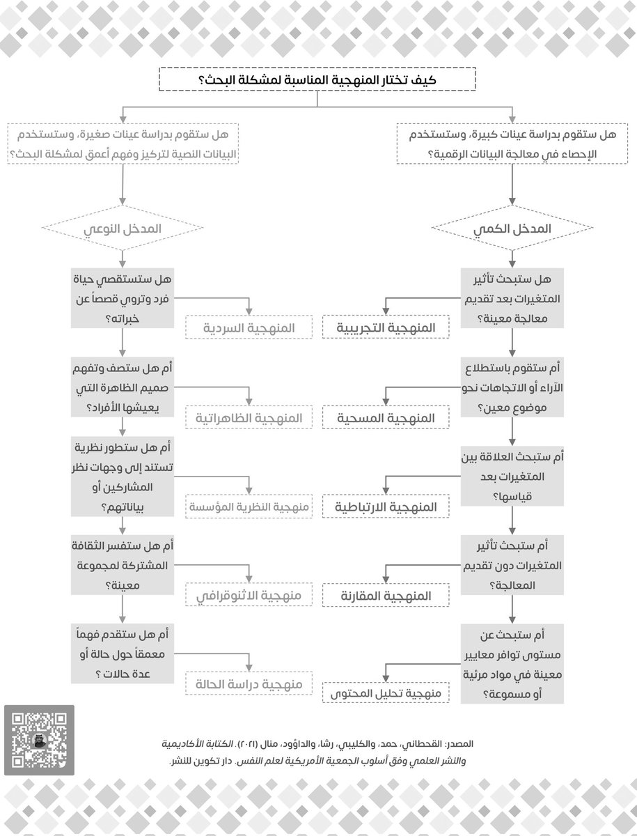 حمد القحطاني tweet media