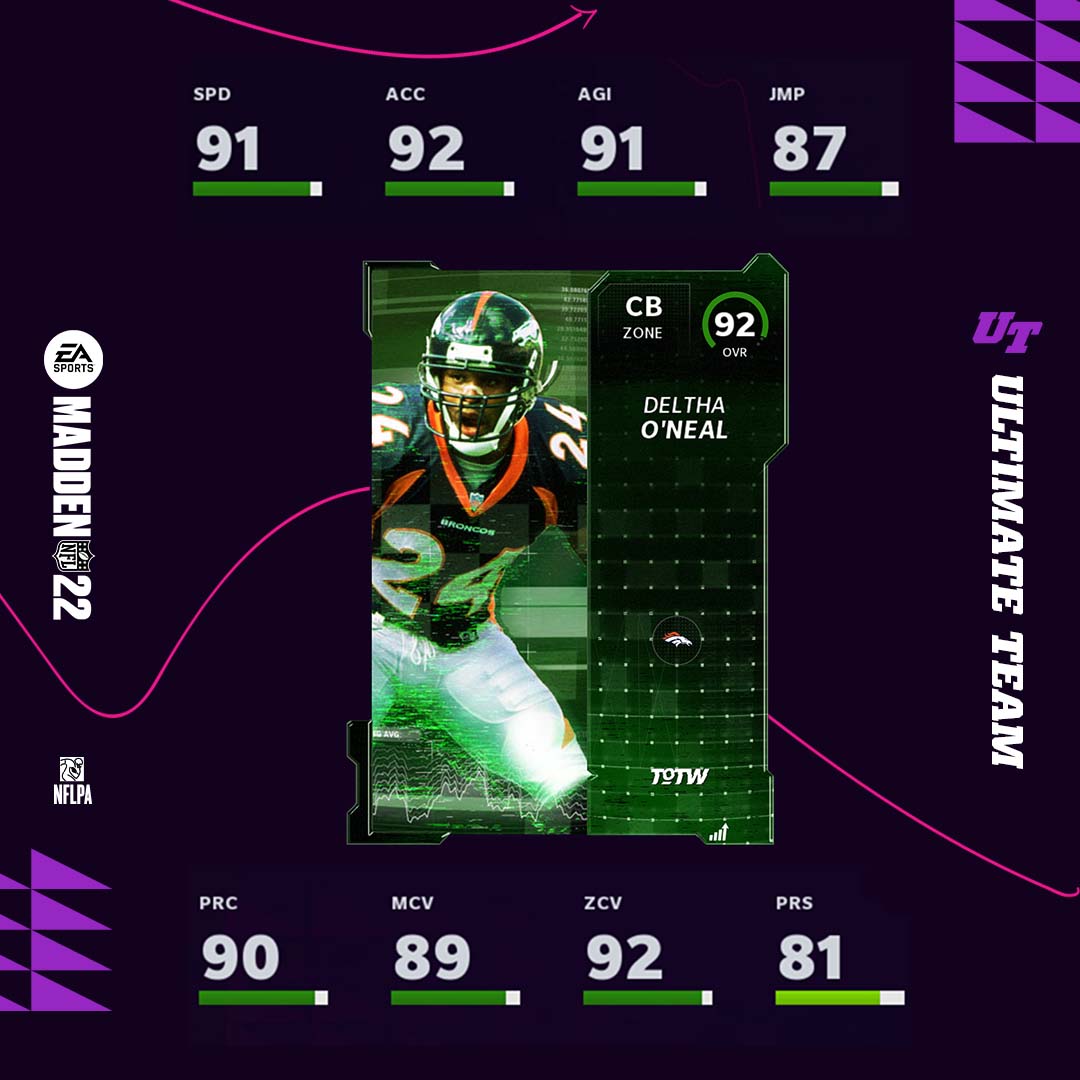 TOTW - Week 4:
🥇 POTW: <a href="/TrevonDiggs/">TRE SE7EN</a>
⏳ LTD: <a href="/CamHeyward/">Cam Heyward</a> 
🦸‍♂️ Offensive Hero: <a href="/AntonioGates85/">Antonio Gates</a> 
🦸‍♂️ Defensive Hero: <a href="/Deltha_Oneal/">Deltha O'Neal</a>  
 
Tune-In to GMM tomorrow for the rest of the reveals!