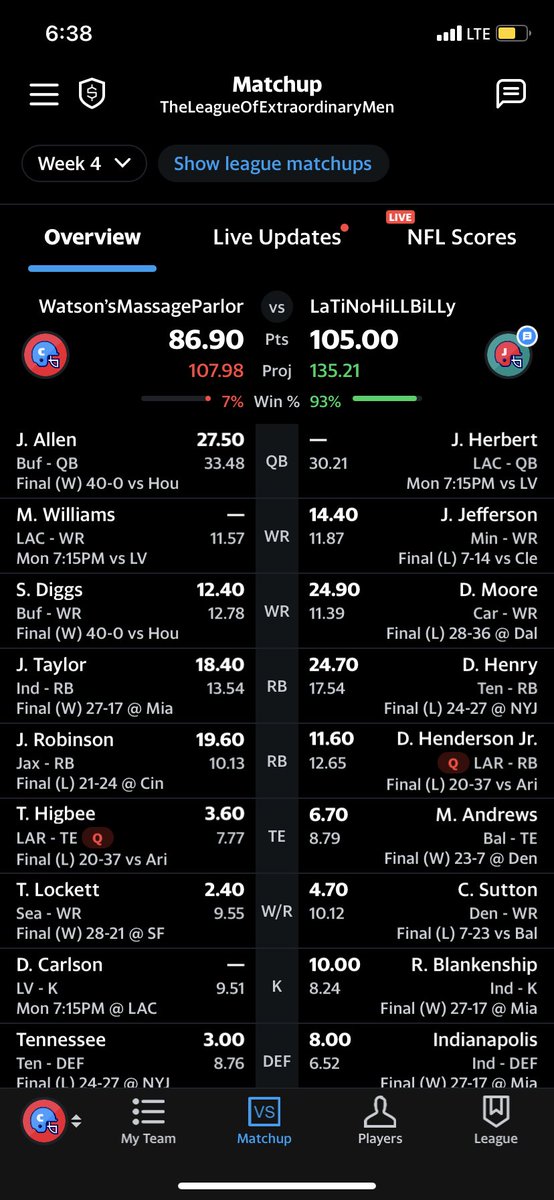 cris_herrera99's tweet photo. @MatthewBerryTMR I need Williams and Carlson to some how our score Herbert by 20 🙄 https://t.co/WDkPE8P9Wt