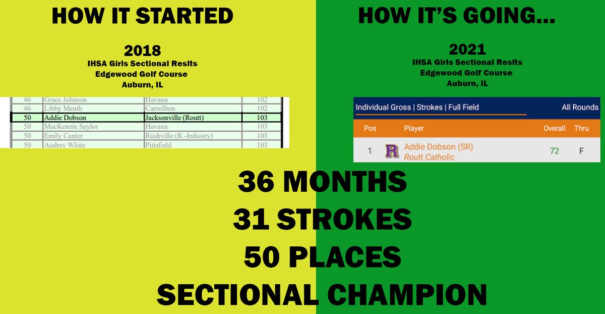 kdobson99's tweet photo. It's not so much the win... it's the journey. She never quit. Same Course, Same Tournament. 36 months of work because she didn't want to suck. Addie Dobson is Sectional Champion. Work ethic for sure isn't genetic. Only one prize left to get.
#LetsWinState https://t.co/BktMkRoazK