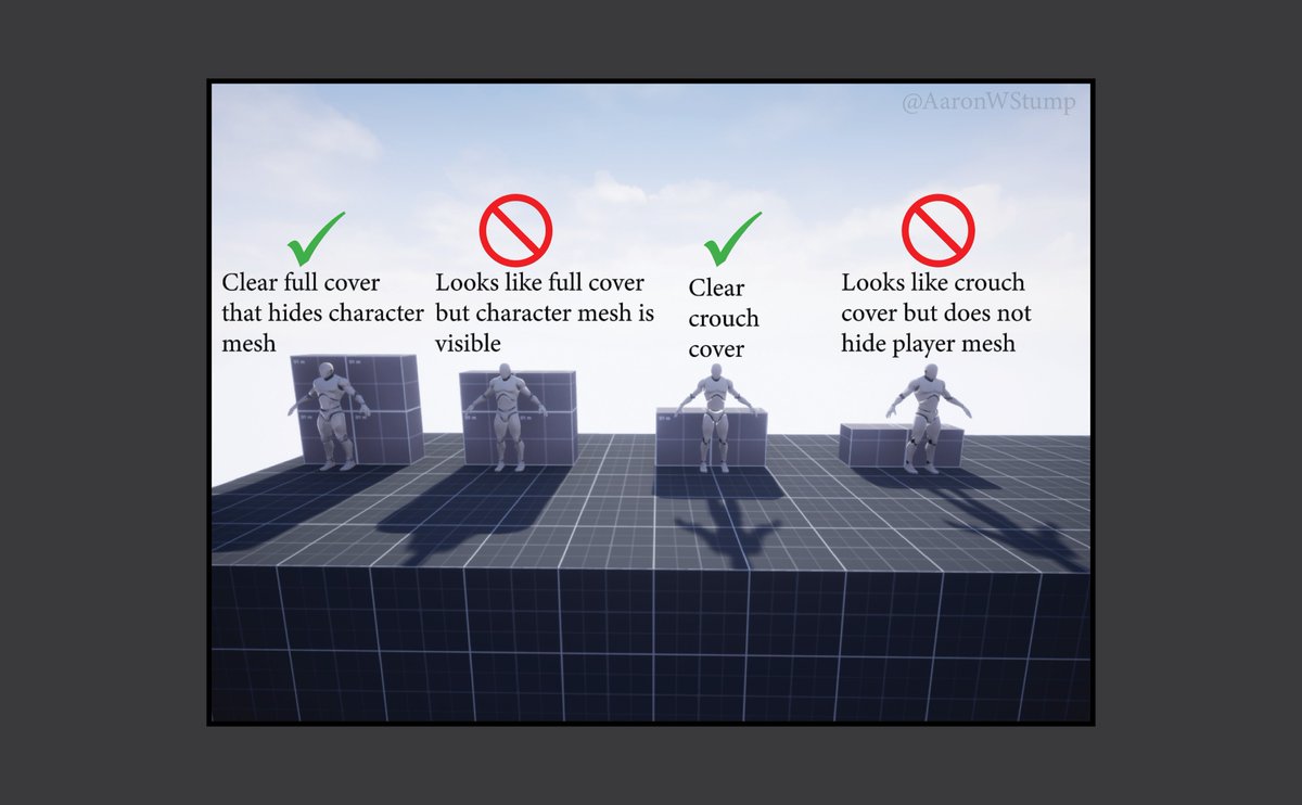 DesignLvLUp's tweet image. A simple but important one here. #leveldesign tip - clear cover metrics. #Blocktober
