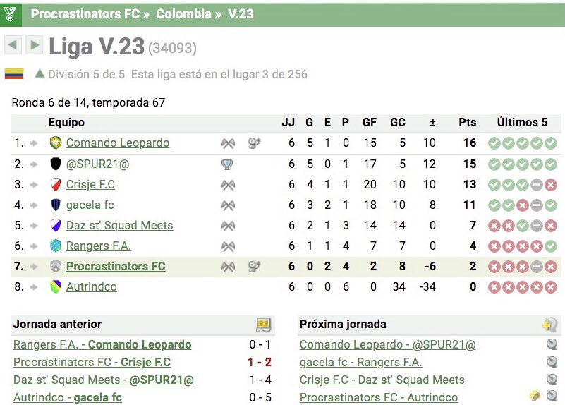 PFC_HT's tweet photo. #ProcrastinatorsLeagueStats

📍Liga V.23 - Div. 5ª🇨🇴 (T79 #Hattrick / T67🇨🇴)

🎟Ronda 06
🔰7ª posición de liga

🔜 🎟Ronda 07
🗓 10.10.2021 - ⏰17:50 (GMT -5)

#LetsPlayHattrick #ProcrastinatorsFC #ProcrastinatorsFan #PFC #Liga #Futbol #Manager #FutbolManager #FutbolManager2021 https://t.co/uYh1PPmd3s