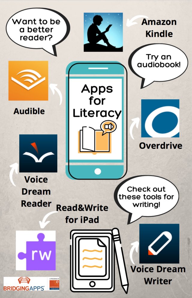 eastersealshou's tweet photo. In partnership with @eastersealshq & the generosity of the @DowJones Literacy Grant, @BridgingApps has created a list of #LiteracyApps that have been reviewed by users of all ages & abilities. #DowJonesLiteracy #DowJones π² π
https://t.co/mH90nUDis3 https://t.co/zRdA7NsHXv