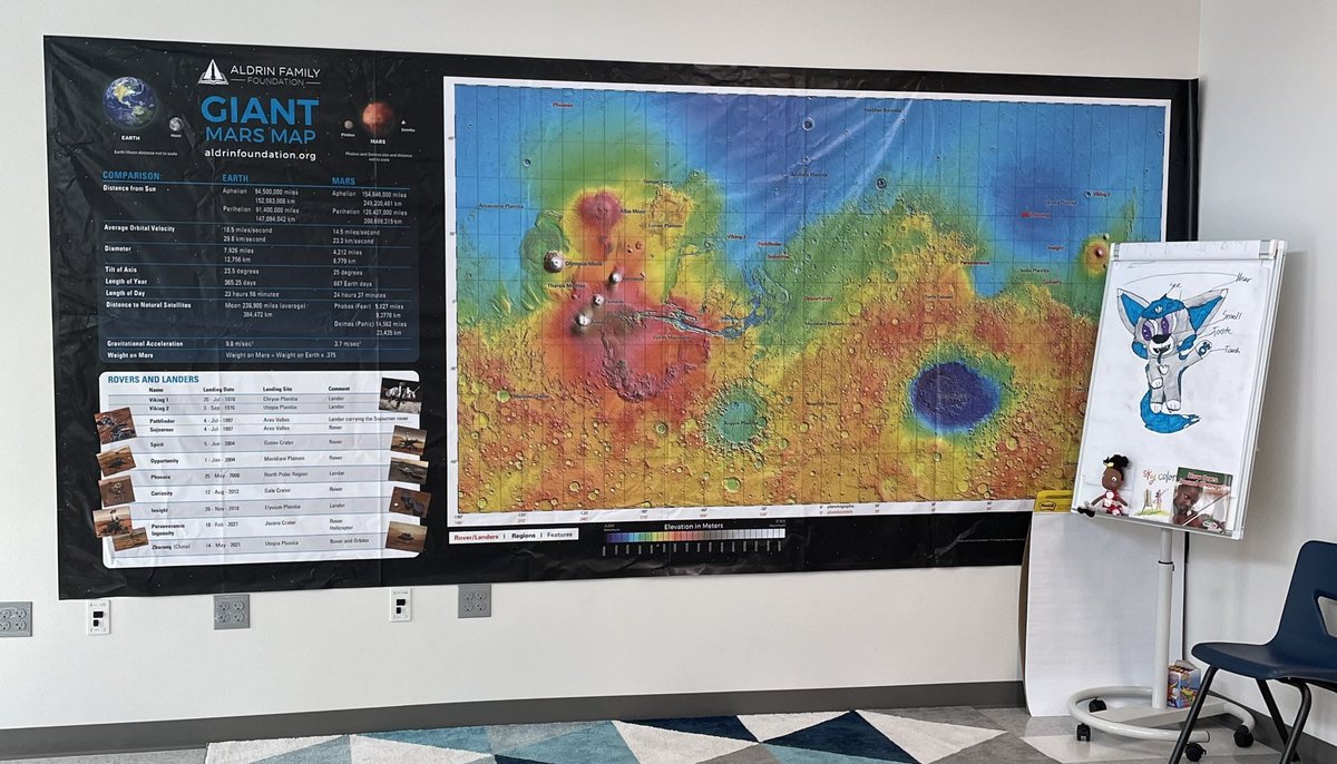 mrsishamscience's tweet photo. I am loving this Mars map! Itβs giving me many ideas for a Mars unit. I also moved by discussion starters. Have to change it up every now and then. #tatescience https://t.co/heTjDiRvQN