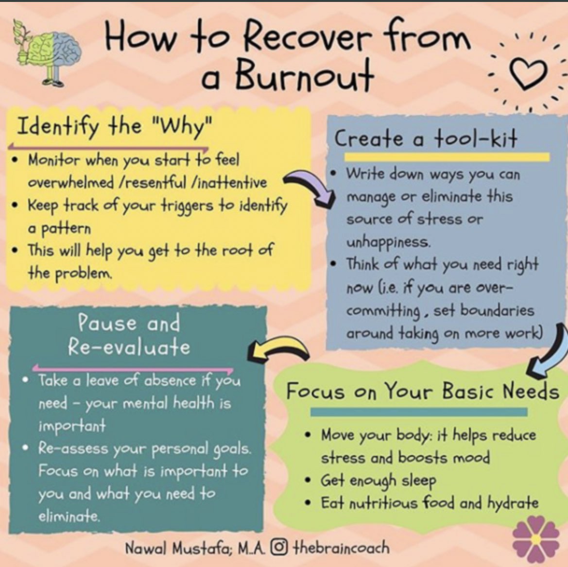 KScuglia's tweet photo. Identifying your stresses, prioritising what can be achieved in one day and looking after your health and well-being are critical to avoiding burnout. #acuedu_p https://t.co/tLmR9cQkYH