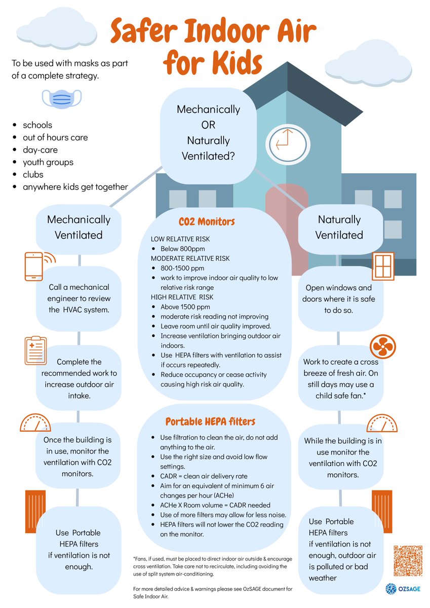 We've worked really hard to bring you this new important guidance paper, "Protecting children from COVID-19 and making schools and childcare safer".

Parents, teachers, doctors, politicians..., read it to learn how to help keep kids safe at school: ozsage.org/wp-content/upl…
