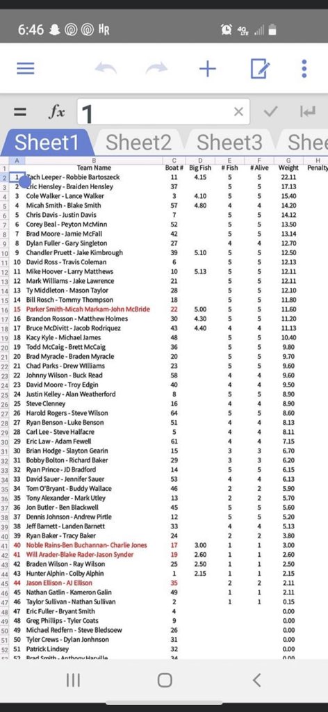 ZachLeeper's tweet photo. 1st place with 22.11lbs in the Lee Alphin Memorial Bass Tournament with Robbie. #MercuryProTeam #NitroBoats #PowerPole https://t.co/eWWnFZ1uTN
