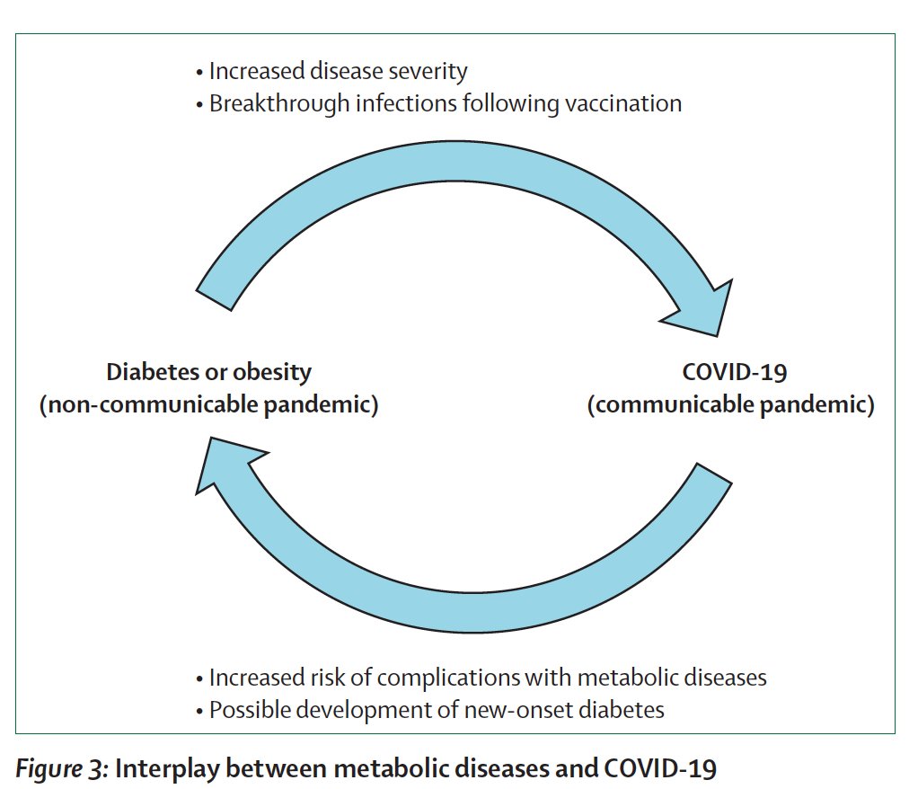 diabetes breakthrough 2021)