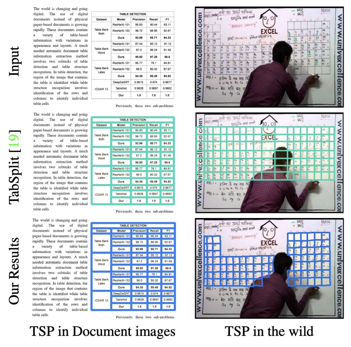 Parsing Table Structures in the Wild • Designing methods for parsing ...