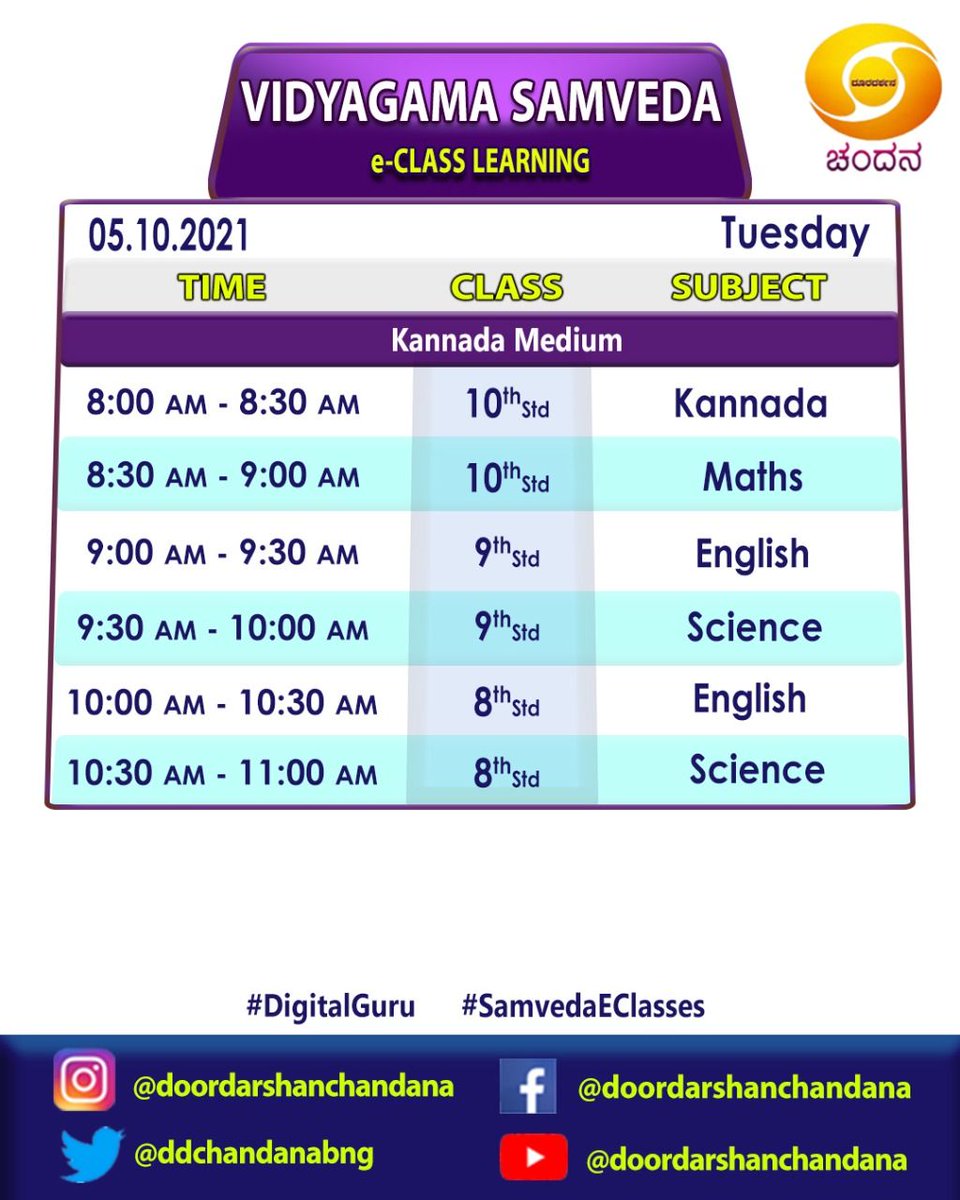 ddchandanabng's tweet photo. #SamvedaEClasses 2021-22 #DigitalGuru ⠀⠀⠀⠀⠀⠀⠀⠀
#Timetable for 05-10-2021, #Tuesday...⠀⠀⠀⠀⠀⠀⠀⠀⠀⠀⠀⠀⠀⠀⠀⠀⠀⠀
Watch it on @ddchandanabng
from 8:00AM onwards..⠀⠀⠀⠀⠀⠀⠀⠀⠀⠀⠀⠀⠀⠀⠀⠀⠀⠀⠀⠀
#Samveda #OnlineClasses #Eclasses https://t.co/QRHk1RUKyO