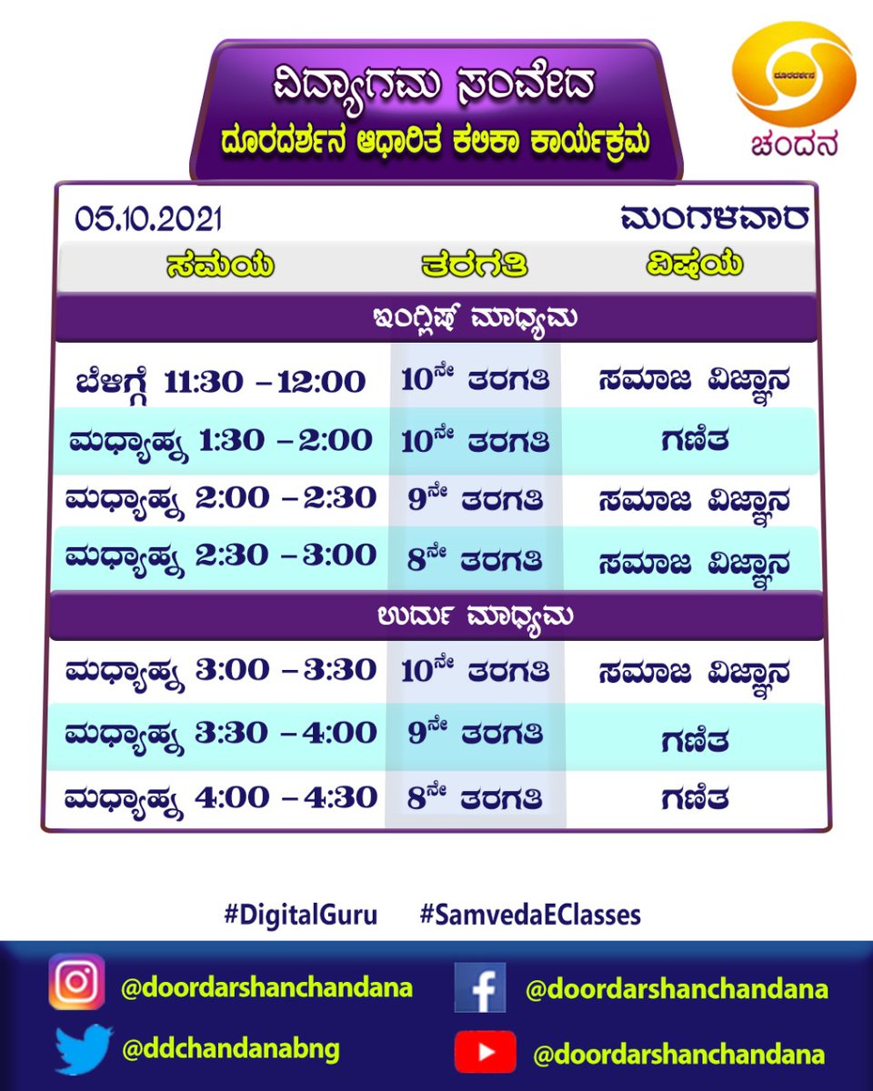 ddchandanabng's tweet photo. #SamvedaEClasses 2021-22 #DigitalGuru ⠀⠀⠀⠀⠀⠀⠀⠀
#Timetable for 05-10-2021, #Tuesday...⠀⠀⠀⠀⠀⠀⠀⠀⠀⠀⠀⠀⠀⠀⠀⠀⠀⠀
Watch it on @ddchandanabng
from 8:00AM onwards..⠀⠀⠀⠀⠀⠀⠀⠀⠀⠀⠀⠀⠀⠀⠀⠀⠀⠀⠀⠀
#Samveda #OnlineClasses #Eclasses https://t.co/QRHk1RUKyO
