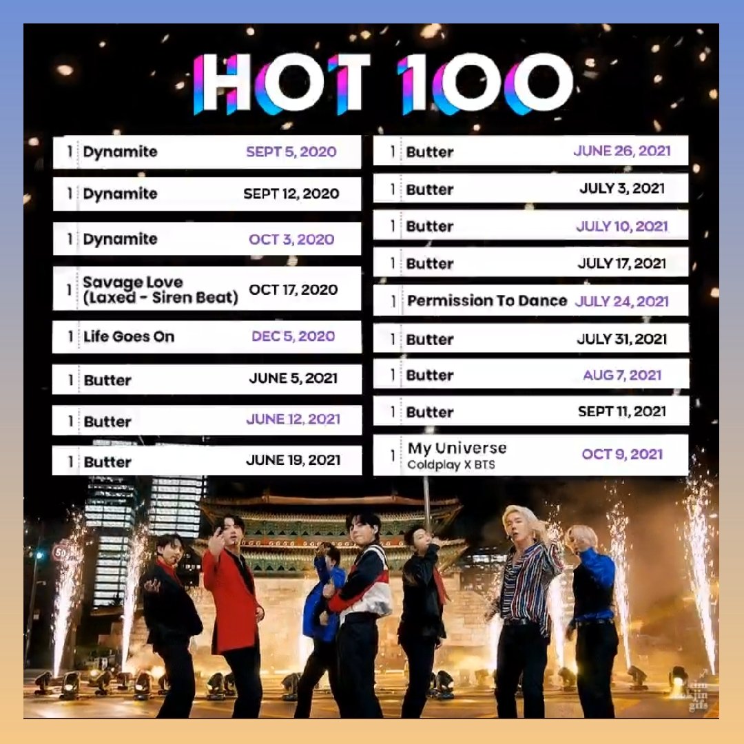 NGarc03's tweet photo. This is Bagtan!, diooos estamos muy orgullosxs de ustedes~ 🦕💜💜💜💜💜💜💜
@bts_bighit we love you so much <33
I'm so proud of you TT♡
#MyUniverse #방탄소년단 #MyUniverseNo1onHot100 https://t.co/UXsWLq125l