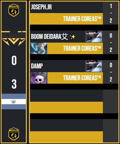 ¡CONTINUAMOS EN RACHA!

Excelsa barrida de <a href="/TrainerCoreas/">Coreas🐦</a> en <a href="/WorldLeagueCR/">World Royale League</a> para finiquitar a una dura <a href="/EcuadorCR_/">Selección de Ecuador CR</a> y posicionarnos como primeros de grupo, nuevamente agradecer a los jugadores así como a nuestro trabajo interno. Ggs a los rivales. 🇸🇻 ⚡